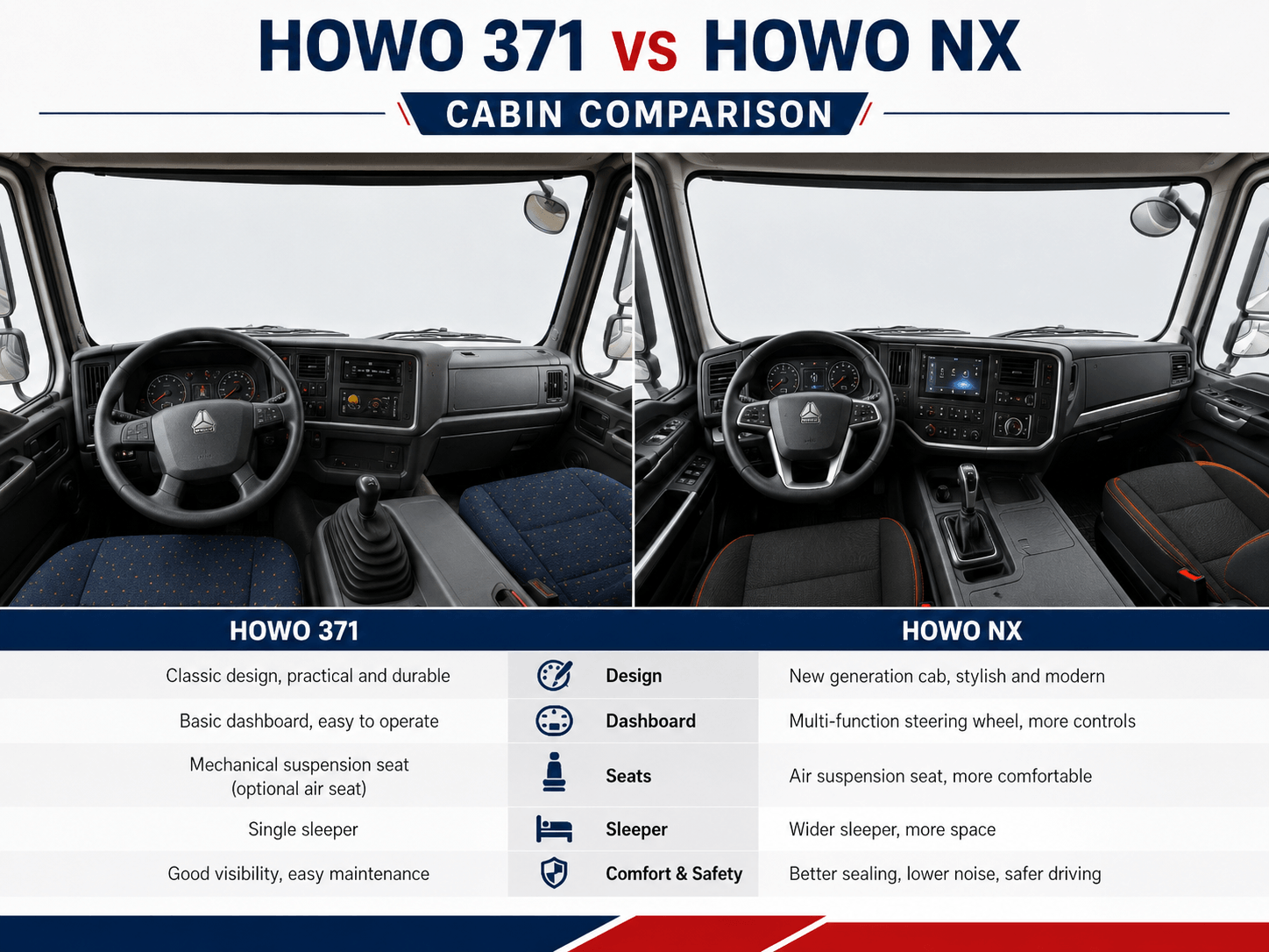howo371 vs howo nx cabin comparison (1).png